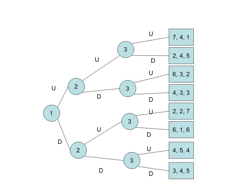 U
7, 4, 1
3
2, 4, 5
U
D
U
6, 3, 2
U
2
3
4, 3, 3
D
D
1
2, 2, 7
3
U
6, 1, 6
D
D
2
U
4, 5, 4
3
D
3, 4, 5
D
