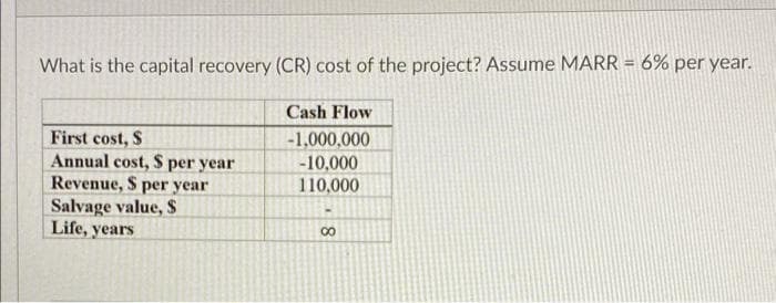 What is the capital recovery (CR) cost of the project? Assume MARR = 6% per year.
Cash Flow
First cost, S
Annual cost, S per year
Revenue, S per year
Salvage value, S$
Life, years
-1,000,000
-10,000
110,000
00
