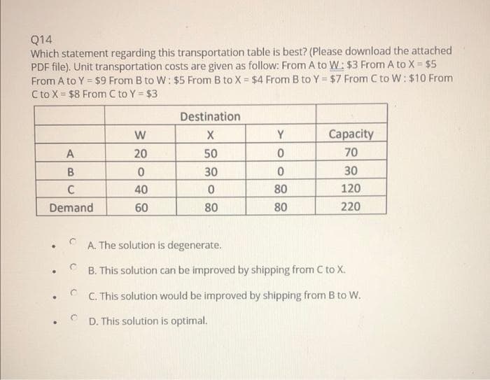 Q14
Which statement regarding this transportation table is best? (Please download the attached
PDF file). Unit transportation costs are given as follow: From A to W: $3 From A to X = $5
From A to Y = $9 From B to W: $5 From B to X $4 From B to Y = $7 From C to W: $10 From
C to X = $8 From C to Y = $3
Destination
W
Y
Сарacity
A
20
50
70
30
30
C
40
80
120
Demand
60
80
80
220
A. The solution is degenerate.
B. This solution can be improved by shipping from C to X.
C. This solution would be improved by shipping from B to W.
D. This solution is optimal.
