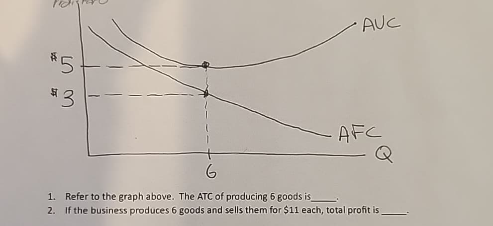 #5
$3
53
AUC
AFC
1. Refer to the graph above. The ATC of producing 6 goods is
2. If the business produces 6 goods and sells them for $11 each, total profit is