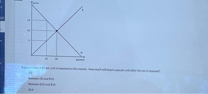 ard
14
10
price
25
50
quantity
Suppose a tax of $9 per unit is imposed on this market. How much will buyers pay per unit after the tax is imposed?
$5
Between $5 and $10
Between $10 and $14
$14