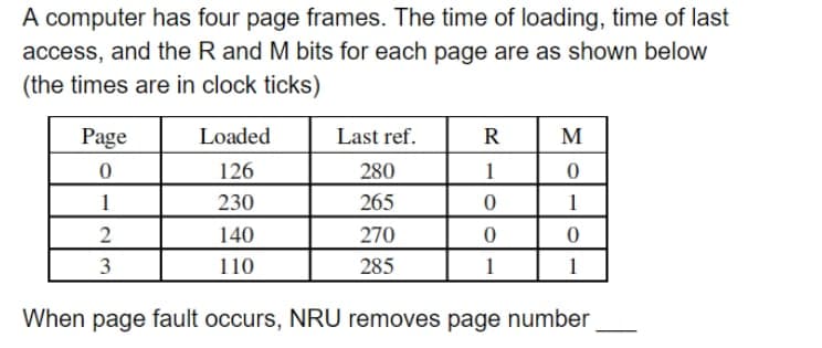 A computer has four page frames. The time of loading, time of last
access, and the R and M bits for each page are as shown below
(the times are in clock ticks)
Page
Loaded
Last ref.
R
M
126
280
1
1
230
265
1
2
140
270
3
110
285
1
1
When page fault occurs, NRU removes page number
