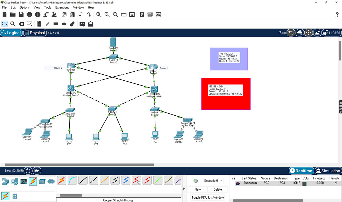 Cisco Packet Tracer - C:\Users\PeterPan\Desktop\Assignment. Hierarachical internet 33333.pkt
File Edit Options View Iools Extensions Window Help
A
Q Q Q
?
Logical )(E
Physical ) : 329, y: 193
[Root]
'11:08:30
[]
Server-PT
Servero
192.168.2.0/24
Server: 192.168.2.3
Router: 192.168.2.1
Router 1:192.168.2.2
Switch-PT
Switch5
Router 2
Router 1
ISR1331
Router
ISR 331
Router1
192.168.1.0/24
Router: 192.168.1.1
Router 1: 192.168.1.2
Computers: 192.168.1.6-192.168.1.13
356d24PS
Multilayet Switch0
3560|24PS
Multilayel Switch1
2960 24TT
Swtch3
SyitcAPT
Switch
Switeh-PT
Swilch2
stessPoint-PT
AccessPoint0
AccessFaint-PT
Access Poti
Laptop-PT
Laptop0
Laptop-PT
Laptop1
PC-PT
PC3
Laptop-PT
Laptop2
Laptop-PT
Laptop3
PC-PT
PCO
PC-PT
PC1
PC-PT
PC2
Time: 02:30:59
Realtime
Simulation
s So s/
Fire
Last Status
Source Destination
Type Color Time(sec)
Periodic
Scenario 0
Successful
PCO
PC1
ICMP
0.000
N
New
Delete
Toggle PDU List Window
Copper Straight-Through
|
II.
!!
