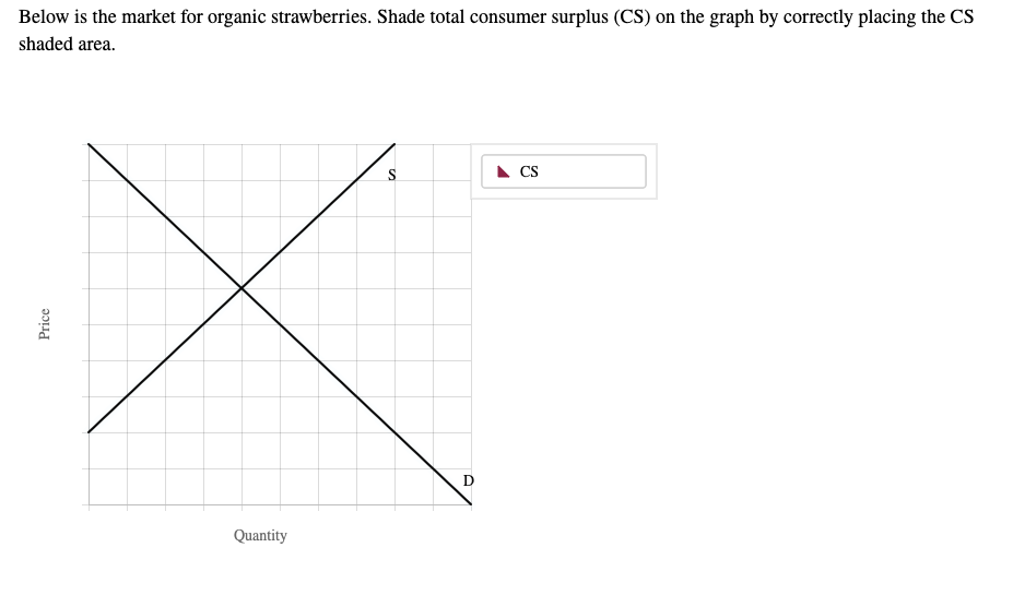 Below is the market for organic strawberries. Shade total consumer surplus (CS) on the graph by correctly placing the CS
shaded area.
Price
Quantity
D
CS