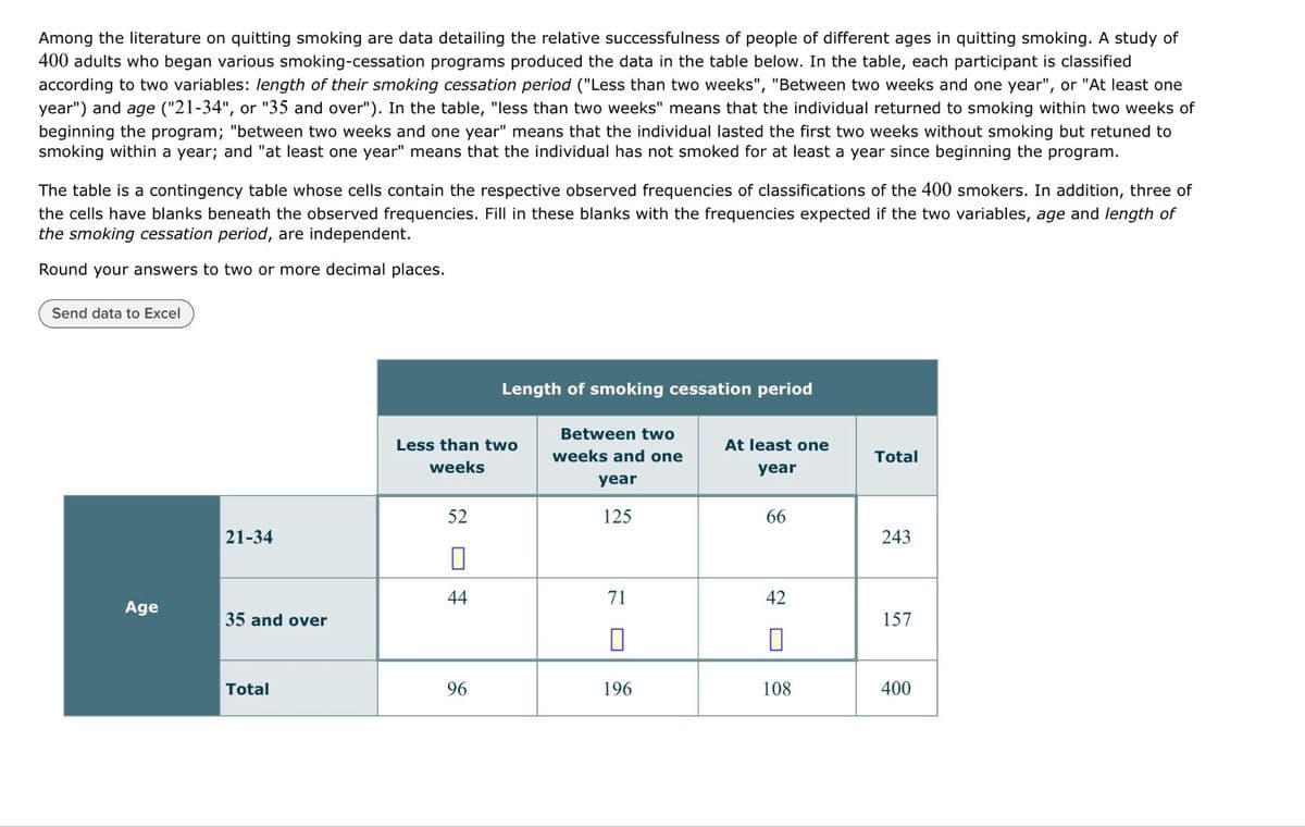 Among the literature on quitting smoking are data detailing the relative successfulness of people of different ages in quitting smoking. A study of
400 adults who began various smoking-cessation programs produced the data in the table below. In the table, each participant is classified
according to two variables: length of their smoking cessation period ("Less than two weeks", "Between two weeks and one year", or "At least one
year") and age ("21-34", or "35 and over"). In the table, "less than two weeks" means that the individual returned to smoking within two weeks of
beginning the program; "between two weeks and one year" means that the individual lasted the first two weeks without smoking but retuned to
smoking within a year; and "at least one year" means that the individual has not smoked for at least a year since beginning the program.
The table is a contingency table whose cells contain the respective observed frequencies of classifications of the 400 smokers. In addition, three of
the cells have blanks beneath the observed frequencies. Fill in these blanks with the frequencies expected if the two variables, age and length of
the smoking cessation period, are independent.
Round your answers to two or more decimal places.
Send data to Excel
21-34
Length of smoking cessation period
Less than two
weeks
Between two
weeks and one
At least one
Total
year
year
52
125
66
243
☐
44
71
42
Age
35 and over
157
☐
☐
Total
96
96
196
108
400