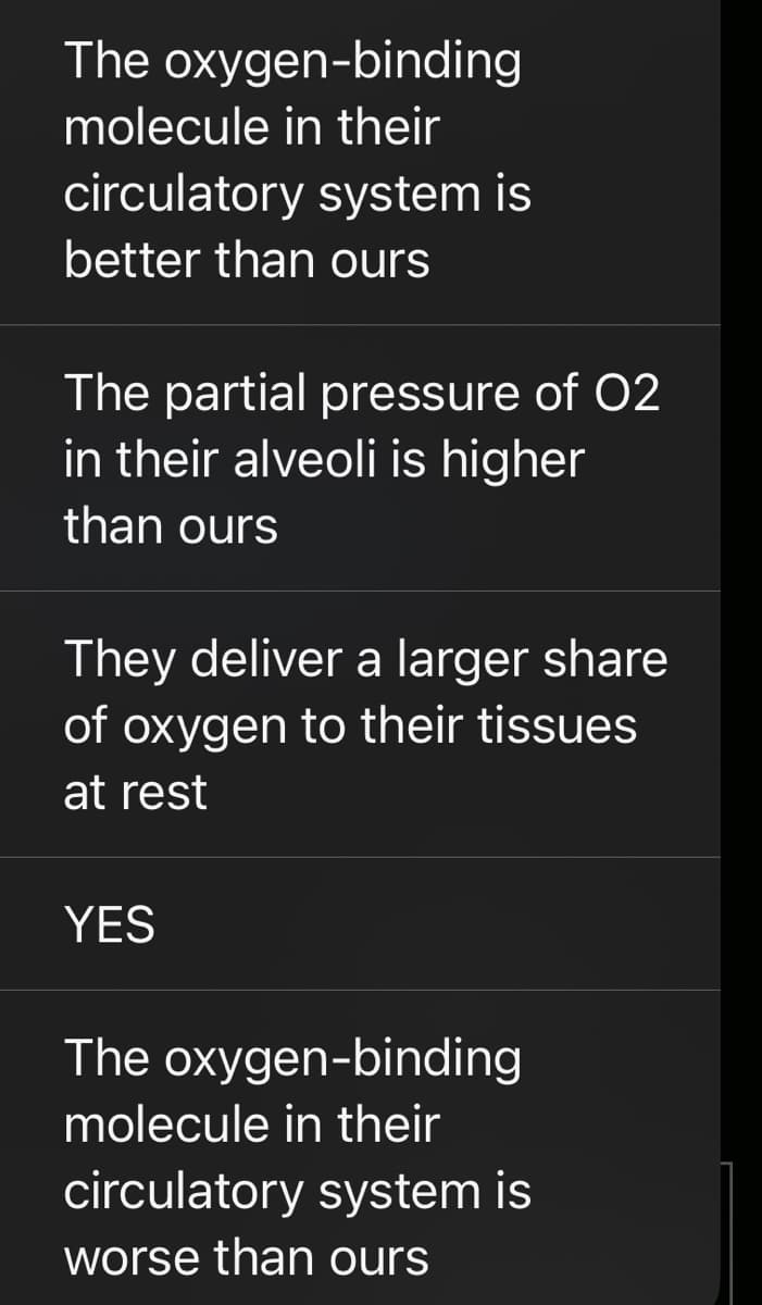 The oxygen-binding
molecule in their
circulatory system is
better than ours
The partial pressure of 02
in their alveoli is higher
than ours
They deliver a larger share
of oxygen to their tissues
at rest
YES
The oxygen-binding
molecule in their
circulatory system is
worse than ours