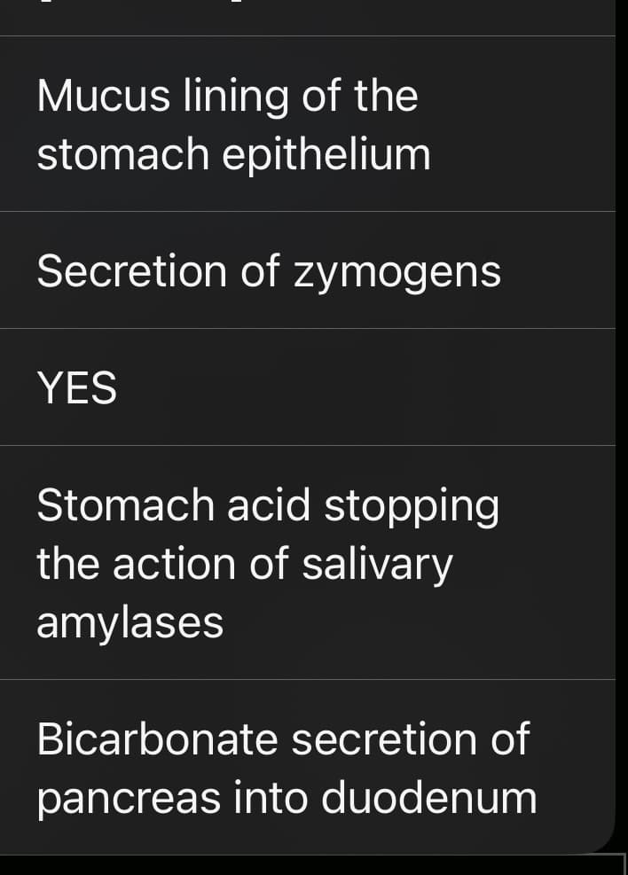 Mucus lining of the
stomach epithelium
Secretion of zymogens
YES
Stomach acid stopping
the action of salivary
amylases
Bicarbonate secretion of
pancreas into duodenum