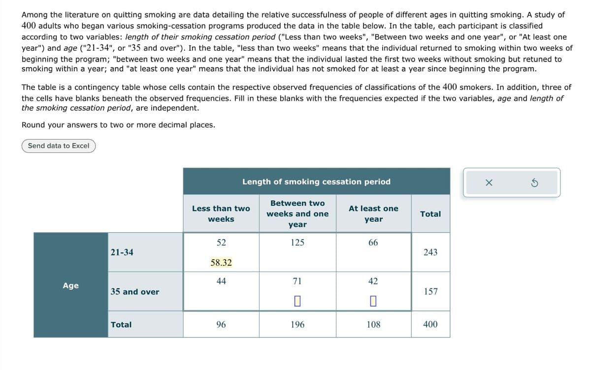 Among the literature on quitting smoking are data detailing the relative successfulness of people of different ages in quitting smoking. A study of
400 adults who began various smoking-cessation programs produced the data in the table below. In the table, each participant is classified
according to two variables: length of their smoking cessation period ("Less than two weeks", "Between two weeks and one year", or "At least one
year") and age ("21-34", or "35 and over"). In the table, "less than two weeks" means that the individual returned to smoking within two weeks of
beginning the program; "between two weeks and one year" means that the individual lasted the first two weeks without smoking but retuned to
smoking within a year; and "at least one year" means that the individual has not smoked for at least a year since beginning the program.
The table is a contingency table whose cells contain the respective observed frequencies of classifications of the 400 smokers. In addition, three of
the cells have blanks beneath the observed frequencies. Fill in these blanks with the frequencies expected if the two variables, age and length of
the smoking cessation period, are independent.
Round your answers to two or more decimal places.
Send data to Excel
Length of smoking cessation period
52
21-34
Less than two
weeks
Between two
weeks and one
At least one
Total
year
year
125
66
243
58.32
44
71
42
Age
35 and over
157
☐
☐
Total
96
196
108
400