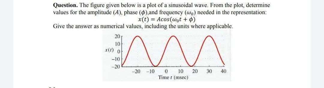 Question. The figure given below is a plot of a sinusoidal wave. From the plot, determine
values for the amplitude (A), phase (p), and frequency (wo) needed in the representation:
x(t) = Acos(wot + $)
Give the answer as numerical values, including the units where applicable.
20
10
x(t) o
-10
-20
-10
0 10 20 30 40
Time t (msec)