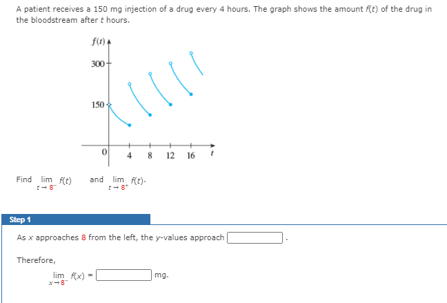 A patient receives a 150 mg injection of a drug every 4 hours. The graph shows the amount f(t) of the drug in
the bloodstream after t hours.
f(t) A
300+
150-
4
8.
12
16
Find lim f(t)
and lim f(t)-
t-8
t- 8*
Step 1
As x approaches 8 from the left, the y-values approach
Therefore,
lim f(x)
mg.
x-8

