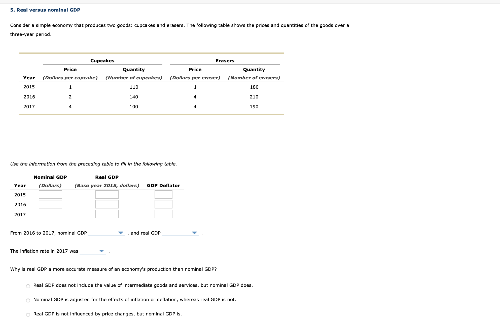 5. Real versus nominal GDP
Consider a simple economy that produces two goods: cupcakes and erasers. The following table shows the prices and quantities of the goods over a
three-year period.
Cupcakes
Erasers
Price
Quantity
Price
Quantity
Year
(Dollars per cupcake)
(Number of cupcakes)
(Dollars per eraser)
(Number of erasers)
2015
1
110
1
180
2016
2
140
4
210
2017
4
100
4
190
Use the information from the preceding table to fill in the following table.
Nominal GDP
Real GDP
Year
(Dollars)
(Base year 2015, dollars)
GDP Deflator
2015
2016
2017
From 2016 to 2017, nominal GDP
and real GDP
