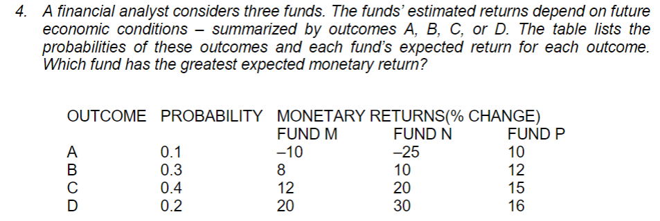 4. A financial analyst considers three funds. The funds' estimated returns depend on future
economic conditions – summarized by outcomes A, B, C, or D. The table lists the
probabilities of these outcomes and each fund's expected return for each outcome.
Which fund has the greatest expected monetary return?
-
OUTCOME PROBABILITY MONETARY RETURNS(% CHANGE)
FUND M
FUND N
-25
10
FUND P
0.1
0.3
0.4
0.2
-10
10
8
12
15
12
20
20
30
16
ABCD
