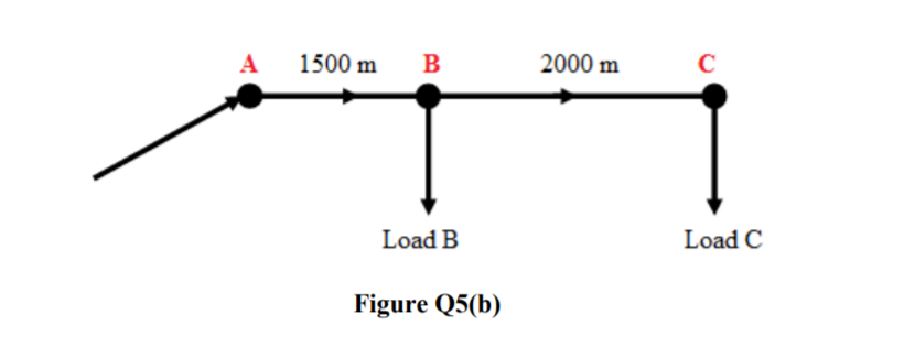 A
1500 m
B
2000 m
C
Load B
Load C
Figure Q5(b)
