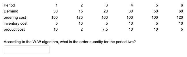 Period
2
3
4
5
Demand
30
15
20
30
50
60
ordering cost
100
120
100
100
100
120
inventory cost
5
10
10
5
10
product cost
10
2
7.5
10
10
According to the W-W algorithm, what is the order quantity for the period two?
