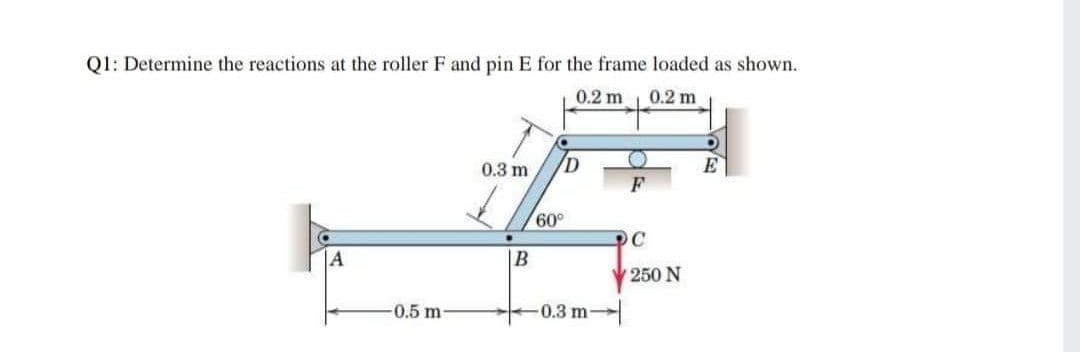 Q1: Determine the reactions at the roller F and pin E for the frame loaded as shown.
0.2 m
0.2 m
0.3 m
E
F
60°
JA
B
250 N
0.5 m
0.3 m-
