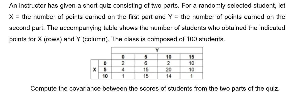 An instructor has given a short quiz consisting of two parts. For a randomly selected student, let
X = the number of points earned on the first part and Y
= the number of points earned on the
%3D
second part. The accompanying table shows the number of students who obtained the indicated
points for X (rows) and Y (column). The class is composed of 100 students.
Y
10
15
2
6.
2
10
4
15
20
10
10
1
15
14
Compute the covariance between the scores of students from the two parts of the quiz.
