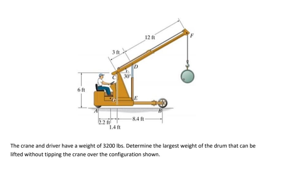 12 ft
3 ft
30
6 ft
-8.4 ft
2.2 ft
1.4 ft
The crane and driver have a weight of 3200 Ibs. Determine the largest weight of the drum that can be
lifted without tipping the crane over the configuration shown.
