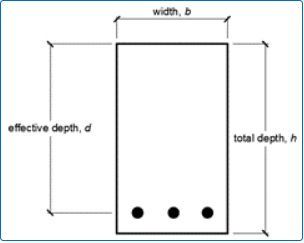 width, b
effective depth, d
total depth, h
