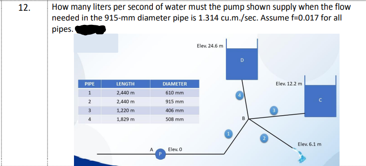 How many liters per second of water must the pump shown supply when the flow
needed in the 915-mm diameter pipe is 1.314 cu.m./sec. Assume f=0.017 for all
pipes.
12.
Elev. 24.6 m
PIPE
LENGTH
DIAMETER
Elev. 12.2 m
2,440 m
610 mm
2
2,440 m
915 mm
3
1,220 m
406 mm
1,829 m
508 mm
B
Elev. 6.1 m
Elev. O
