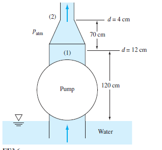 d = 4 cm
Patm
70 cm
d= 12 cm
(1)
120 cm
Pump
Water
