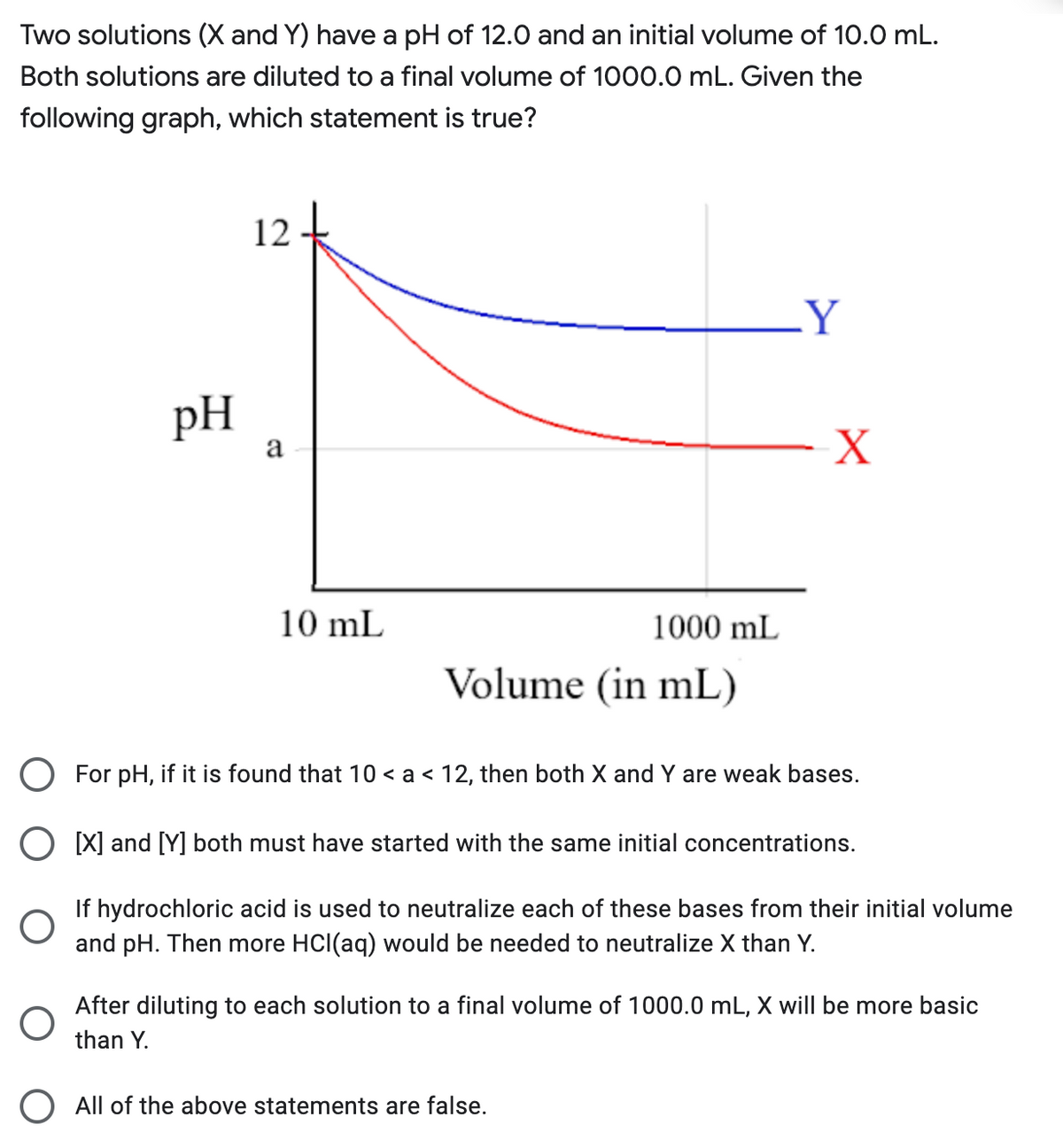 Two solutions (X and Y) have a pH of 12.0 and an initial volume of 10.0 mL.
Both solutions are diluted to a final volume of 1000.0 mL. Given the
following graph, which statement is true?
124
Y
pH
a
X
10 mL
Volume (in mL)
For pH, if it is found that 10 < a < 12, then both X and Y are weak bases.
O [X] and [Y] both must have started with the same initial concentrations.
O
If hydrochloric acid is used to neutralize each of these bases from their initial volume
and pH. Then more HCl(aq) would be needed to neutralize X than Y.
After diluting to each solution to a final volume of 1000.0 mL, X will be more basic
than Y.
O All of the above statements are false.
1000 mL