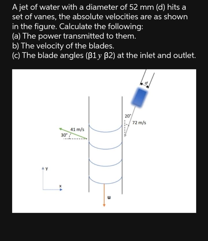 A jet of water with a diameter of 52 mm (d) hits a
set of vanes, the absolute velocities are as shown
in the figure. Calculate the following:
(a) The power transmitted to them.
b) The velocity of the blades.
(c) The blade angles (B1 y B2) at the inlet and outlet.
20
72 m/s
41 m/s
30° ?
u
