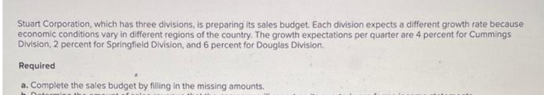 Stuart Corporation, which has three divisions, is preparing its sales budget. Each division expects a different growth rate because
economic conditions vary in different regions of the country. The growth expectations per quarter are 4 percent for Cummings
Division, 2 percent for Springfield Division, and 6 percent for Douglas Division.
Required
a. Complete the sales budget by filling in the missing amounts.
Determin