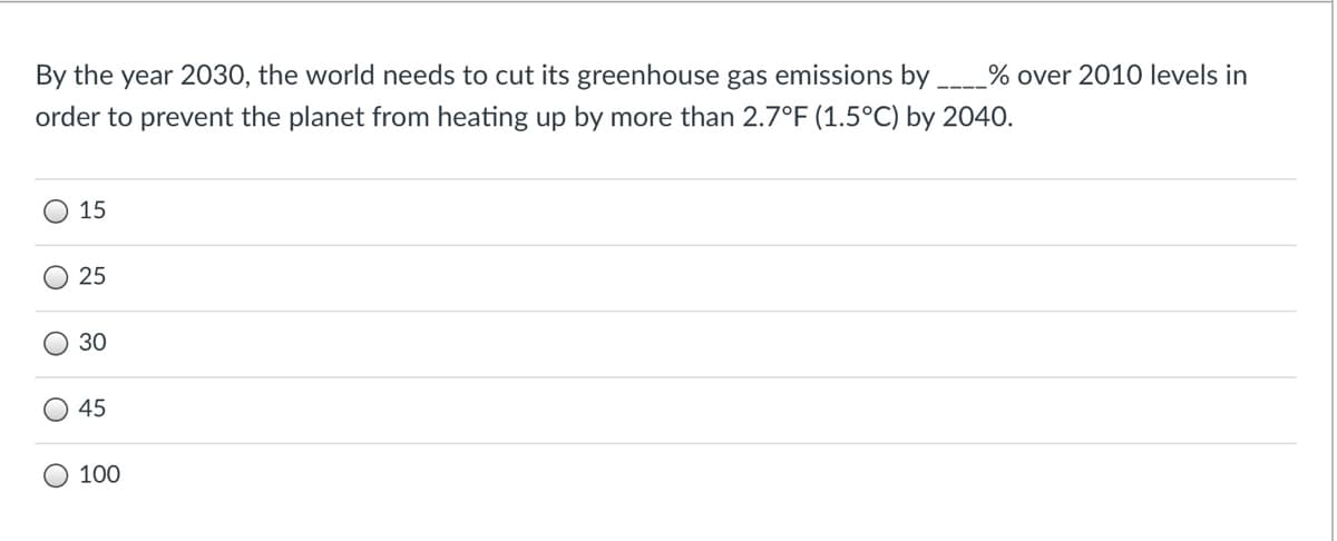 By the year 2030, the world needs to cut its greenhouse gas emissions by
% over 2010 levels in
order to prevent the planet from heating up by more than 2.7°F (1.5°C) by 2040.
15
25
30
45
100
