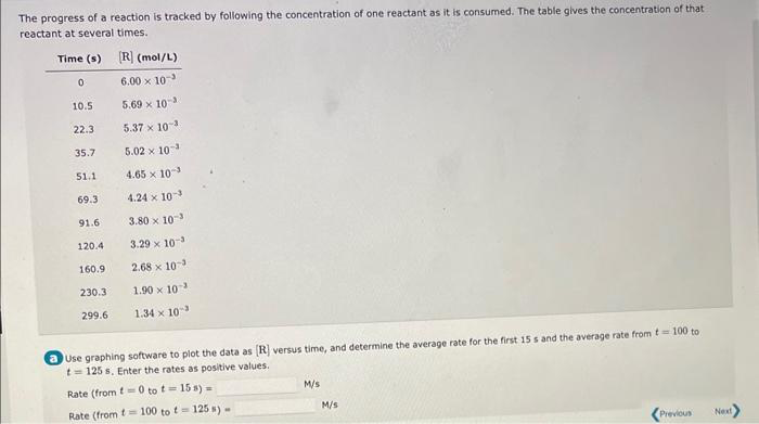 The progress of a reaction is tracked by following the concentration of one reactant as it is consumed. The table gives the concentration of that
reactant at several times.
Time (s) [R] (mol/L)
6.00 × 10³
5.69 × 10³
5.37 x 10³
5.02 x 10³
4.65 x 10-3
4.24 x 10-³
0
10.5
22.3
35.7
51.1
69.3
91.6
120.4
160.9
230.3
299.6
3.80 x 10-3
3.29 x 10-3
2.68 x
10-3
1.90 x 10³
1.34 x 10³
a Use graphing software to plot the data as [R] versus time, and determine the average rate for the first 15 s and the average rate from t= 100 to
t=125 s. Enter the rates as positive values.
Rate (from t=0 to t = 15 s) =
Rate (from t= 100 to t=125 s) -
M/S
M/S
Previous
Next