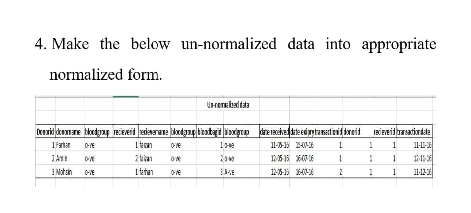 4. Make the below un-normalized data into appropriate
normalized form.
Un-normalized data
Donorid donomame bloodgroup recieverid recievermame bloodgroup bloodhagid bloodgroup date received date exiprytransactionid donorid
recieverid transactiondate
11-11-16
12-11-16
1 Farhan
0-ve
1 faizan
0-ve
10-ve
11-05-16 15-07-16
1
1
1
2 Amin
O-ve
2 faizan
0-ve
2 0-ve
12-05-16 16-07-16
1
1
1
3 Mohsin
0-ve
1 farhan
0-ve
3 A-ve
12-05-16 16-07-16
2
1
1
11-12-16
