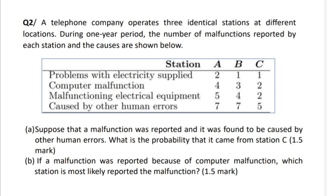 Q2/ A telephone company operates three identical stations at different
locations. During one-year period, the number of malfunctions reported by
each station and the causes are shown below.
Station
C
1
1
A
B
Problems with electricity supplied
4
Computer malfunction
3
4
Malfunctioning electrical equipment
Caused by other human errors
7
7
(a)Suppose that a malfunction was reported and it was found to be caused by
other human errors. What is the probability that it came from station C (1.5
mark)
(b) If a malfunction was reported because of computer malfunction, which
station is most likely reported the malfunction? (1.5 mark)
