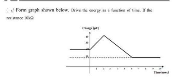 / Form graph shown below. Drive the energy as a function of time. If the
resistance 10k2
Charge (uC)
Timeimsec)

