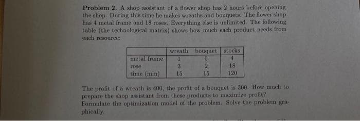 Problem 2. A shop assistant of a flower shop has 2 hours before opening
the shop. During this time he makes wreaths and bouquets. The flower shop
has 4 metal frame and 18 roses. Everything else is unlimited. The following
table (the technological matrix) shows how much each product needs from
each resource:
metal frame.
rose
time (min)
wreath bouquet
1
0
3
15
2
15
stocks
4
18
120
The profit of a wreath is 400, the profit of a bouquet is 300. How much to
prepare the shop assistant from these products to maximize profit?
Formulate the optimization model of the problem. Solve the problem gra-
phically.