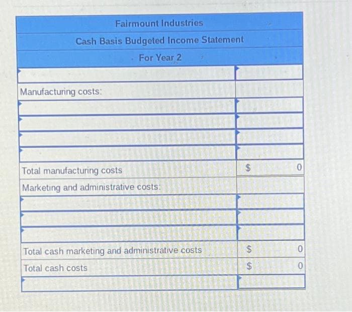 Fairmount Industries
Cash Basis Budgeted Income Statement
For Year 2
Manufacturing costs:
Total manufacturing costs
Marketing and administrative costs:
Total cash marketing and administrative costs
Total cash costs
$
$
$
GA
GHA
0
0
0