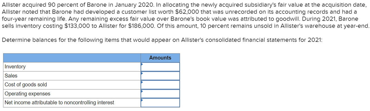 Allister acquired 90 percent of Barone in January 2020. In allocating the newly acquired subsidiary's fair value at the acquisition date,
Allister noted that Barone had developed a customer list worth $62,000 that was unrecorded on its accounting records and had a
four-year remaining life. Any remaining excess fair value over Barone's book value was attributed to goodwill. During 2021, Barone
sells inventory costing $133,000 to Allister for $186,000. Of this amount, 10 percent remains unsold in Allister's warehouse at year-end.
Determine balances for the following items that would appear on Allister's consolidated financial statements for 2021:
Inventory
Sales
Cost of goods sold
Operating expenses
Net income attributable to noncontrolling interest
Amounts