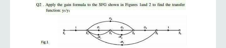 Q2 . Apply the gain formula to the SFG shown in Figures land 2 to find the transfer
function: ys/yi
Y.
Fig.1
