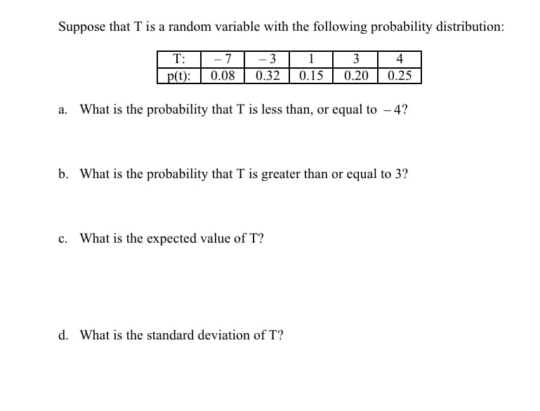 Suppose that T is a random variable with the following probability distribution:
T:
3
4
p(t):
0.08
0.32
0.15
0.20
0.25
What is the probability that T is less than, or equal to - 4?
a.
b. What is the probability that T is greater than or equal to 3?
c. What is the expected value of T?
d. What is the standard deviation of T?
