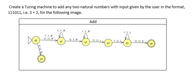 Create a Turing machine to add any two natural numbers with input given by the user in the format,
111011, i.e. 3 + 2, for the following image.
Add
1:1.R
1:1.R
1:1.L
1:1.R
D:D.R
0:1.R
D:0.L.
1:0,L
q3
D:0.S
q1
92
q5
q4
