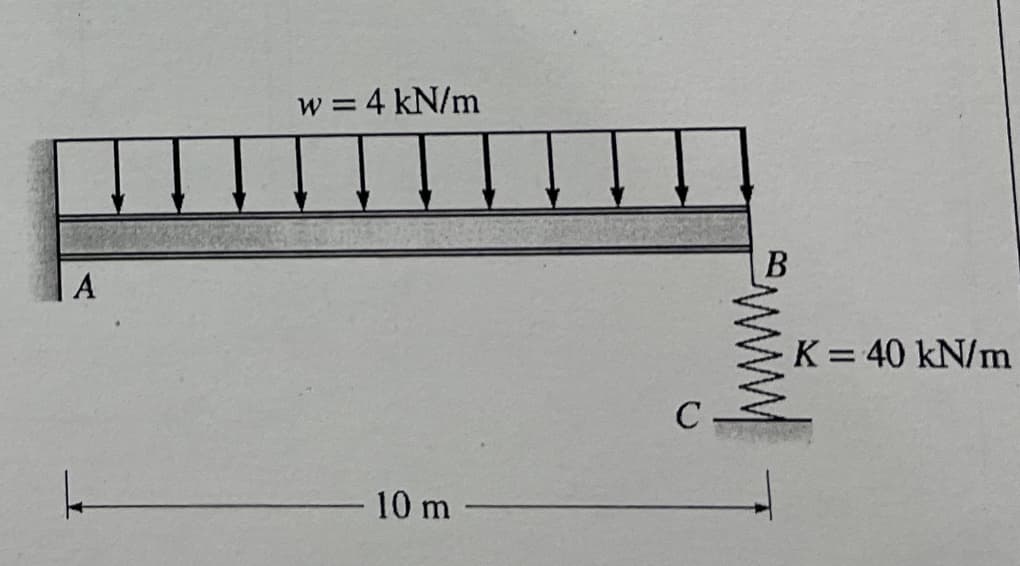 A
w = 4 kN/m
- 10 m -
C
B
K = 40 kN/m