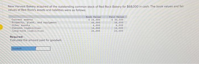 New Harvest Bakery acquired all the outstanding common stock of Red Rock Bakery for $68,000 in cash. The book values and fair
values of Red Rock's assets and liabilities were as follows:
Current assets
Property, plant, and equipment
Other assets
Current liabilities
Long-term liabilities.
Required:
Calculate the amount paid for goodwill.
Goodwill
Book Value
$ 24,000
44,000
4,000
16,000
24,000
Fair Value
$30,000
56,000
6,000
16,000
22,000