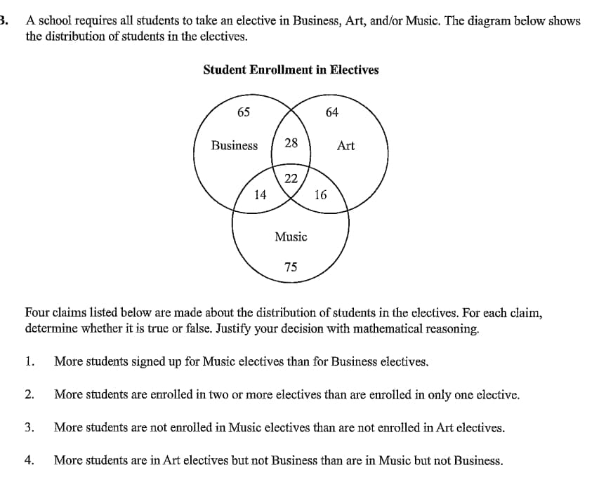 3.
A school requires all students to take an elective in Business, Art, and/or Music. The diagram below shows
the distribution of students in the electives.
Student Enrollment in Electives
65
64
Business
28
Art
22
14
16
Music
75
Four claims listed below are made about the distribution of students in the electives. For each claim,
determine whether it is true or false. Justify your decision with mathematical reasoning.
1. More students signed up for Music electives than for Business electives.
2.
3.
4.
More students are enrolled in two or more electives than are enrolled in only one elective.
More students are not enrolled in Music electives than are not enrolled in Art electives.
More students are in Art electives but not Business than are in Music but not Business.