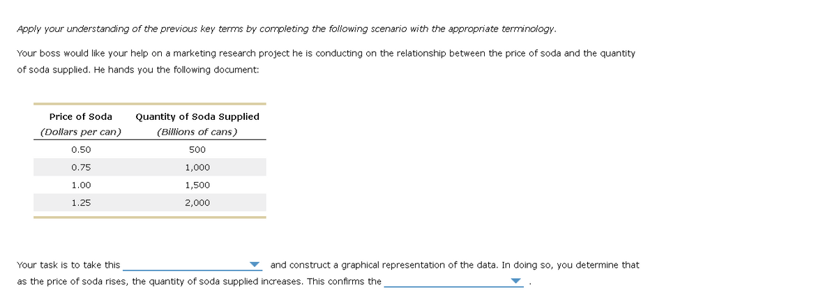 Apply your understanding of the previous key terms by completing the following scenario with the appropriate terminology.
Your boss would like your help on a marketing research project he is conducting on the relationship between the price of soda and the quantity
of soda supplied. He hands you the following document:
Price of Soda
(Dollars per can)
0.50
0.75
1.00
1.25
Quantity of Soda Supplied
(Billions of cans)
500
1,000
1,500
2,000
Your task is to take this
and construct a graphical representation of the data. In doing so, you determine that
as the price of soda rises, the quantity of soda supplied increases. This confirms the