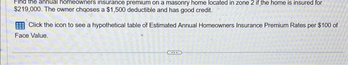 Find the annual homeowners insurance premium on a masonry home located in zone 2 if the home is insured for
$219,000. The owner chooses a $1,500 deductible and has good credit.
Click the icon to see a hypothetical table of Estimated Annual Homeowners Insurance Premium Rates per $100 of
Face Value.
***