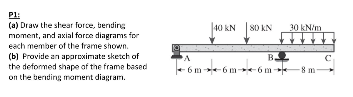 P1:
(a) Draw the shear force, bending
moment, and axial force diagrams for
each member of the frame shown.
(b) Provide an approximate sketch of
the deformed shape of the frame based
on the bending moment diagram.
A
40 KN
80 kN
В.
6m-6m-6m
30 kN/m
-8 m