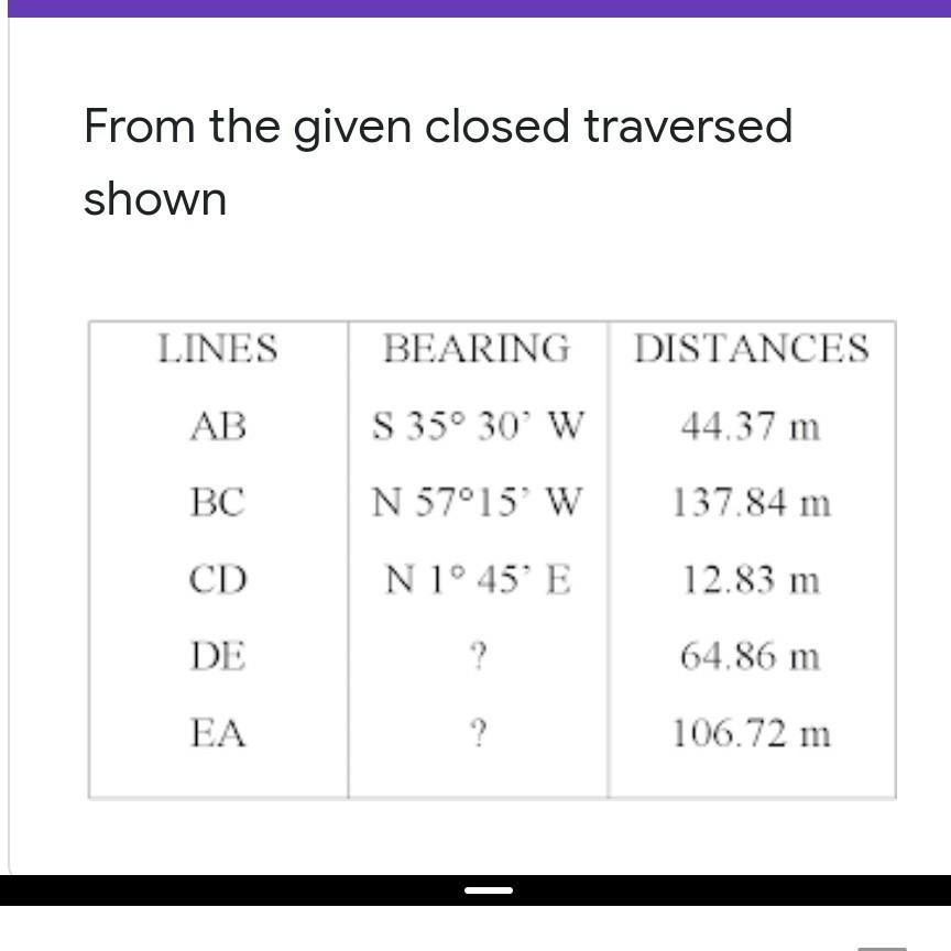 From the given closed traversed
shown
LINES
AB
BC
CD
DE
EA
BEARING
S 35° 30° W
N 57°15' W
N 1° 45' E
?
?
DISTANCES
44.37 m
137.84 m
12.83 m
64.86 m
106.72 m