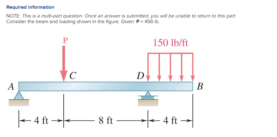Required information
NOTE: This is a multi-part question. Once an answer is submitted, you will be unable to return to this part.
Consider the beam and loading shown in the figure. Given: P = 456 lb.
A
4 ft -
P
C
8 ft
D
150 lb/ft
★
4 ft →
B