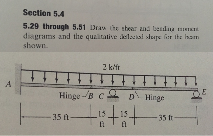 A
Section 5.4
5.29 through 5.51 Draw the shear and bending moment
diagrams and the qualitative deflected shape for the beam
shown.
2 k/ft
Hinge B C D Hinge
+
+15+15+
ft
ft
-35 ft-
E
-35 ft-
H