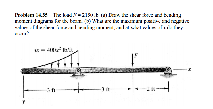 Problem 14.35 The load F= 2150 lb. (a) Draw the shear force and bending
moment diagrams for the beam. (b) What are the maximum positive and negative
values of the shear force and bending moment, and at what values of x do they
occur?
y
w = 400x² lb/ft
-3 ft-
+
-3 ft-
-2 ft-
ft