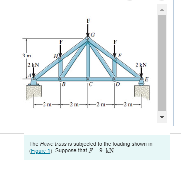 3m
2 kN
LAK
-2 m-
B
-2 m-
IC
-2 m-
F
2 kN
E
The Howe truss is subjected to the loading shown in
(Figure 1). Suppose that F = 9 kN.