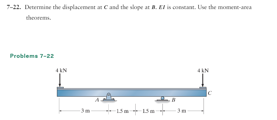 7-22. Determine the displacement at C and the slope at B. EI is constant. Use the moment-area
theorems.
Problems 7-22
4 kN
-3 m
A
1.5 m
1.5 m
B
3 m
4 kN
C